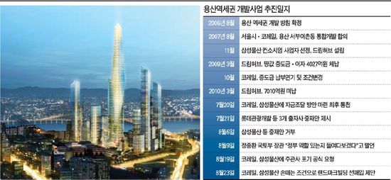 삼성개발 이미지