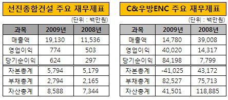 선진종합주 이미지