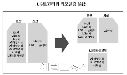 엘지생활건강트윈 이미지