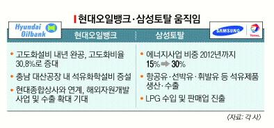 현대정유상사 이미지
