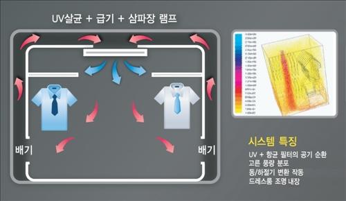 클린시스템 이미지