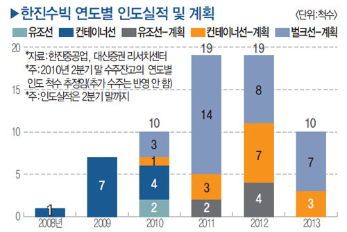 한진플랜트건설 이미지