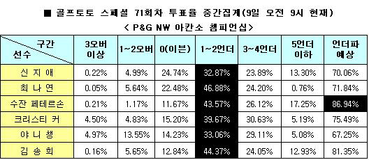 토토투어주 이미지