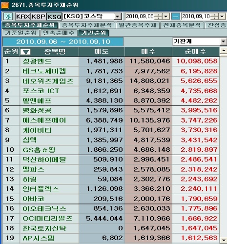 (주)성광벤드 이미지