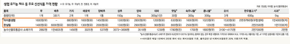 선순환공동체생협 이미지