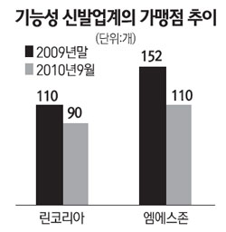 유명신발할인점 이미지