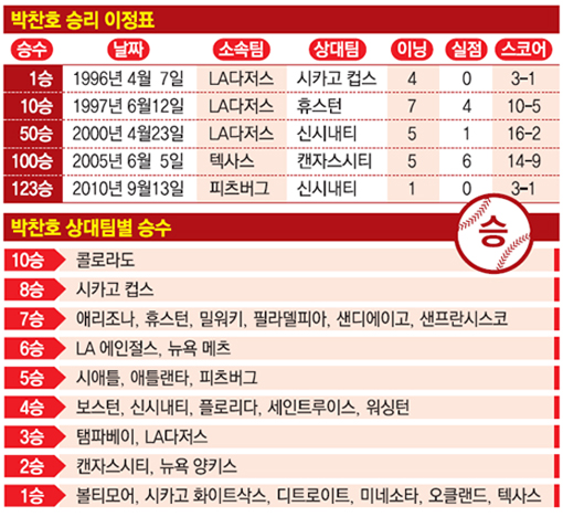 오뚝이 이미지