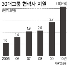 디케이엔지니어링 이미지