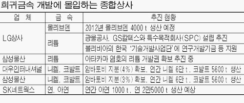 종합가스상사 이미지