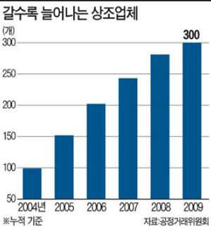 현대상조 이미지
