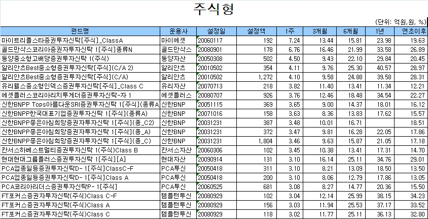 잎새마켓 이미지