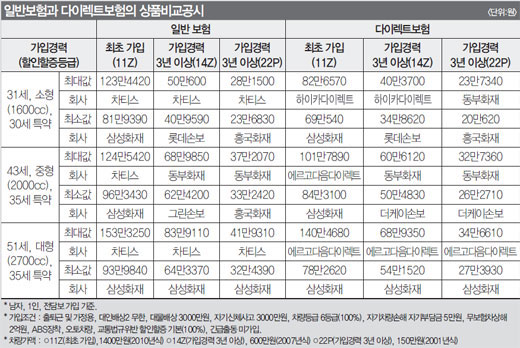 http://johangoff.blogspot.com/2015/12/1600cc.html 1600cc 자동차 비교 | Johan Goff