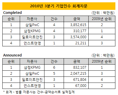 에스엔에이치 인터내셔날 이미지