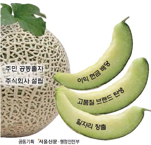 곡성멜론 주식회사 이미지