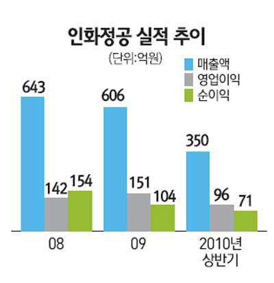 주식회사 인화 이미지