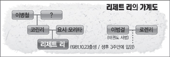 리커뮤니케이션주 이미지