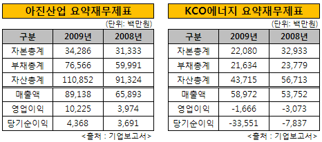 아진에너지 이미지