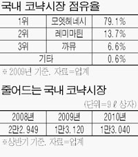 헤네시 이미지
