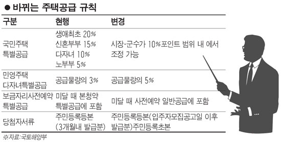 민영가구 이미지