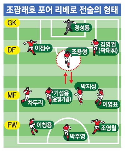 리베로(Libero) 이미지
