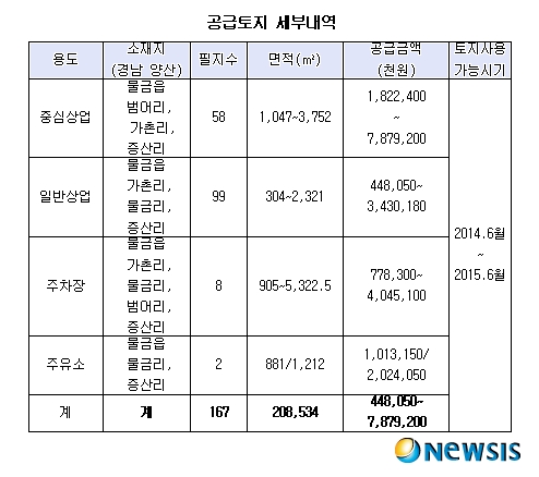 금정산주유소 이미지