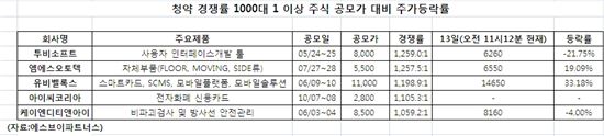 (주)투비파트너스 이미지