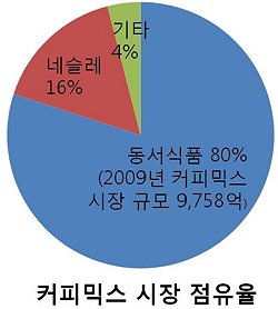 양강식품 이미지