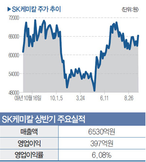 동신석유 이미지