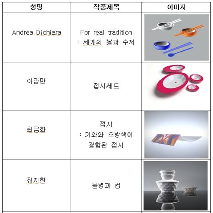 (주)홍익푸드 이미지