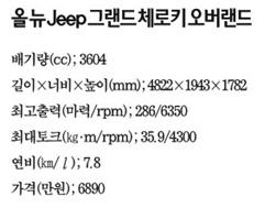 오버랜드JEEP 이미지