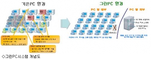 그린피시방 이미지