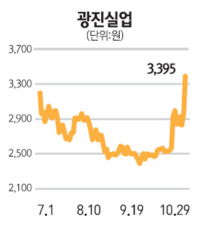 삼정실업 이미지