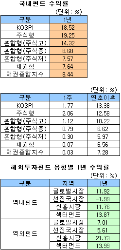 스타맵스코리아 이미지