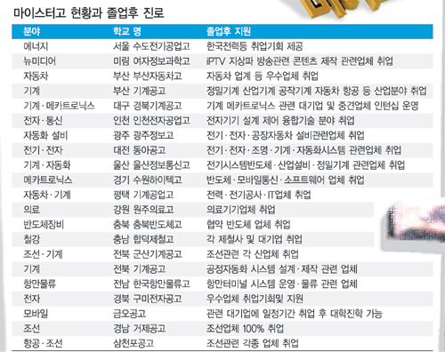풍산울산사업장주 이미지