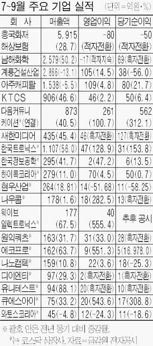 다음컴 이미지