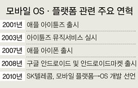 보라텔레콤 이미지