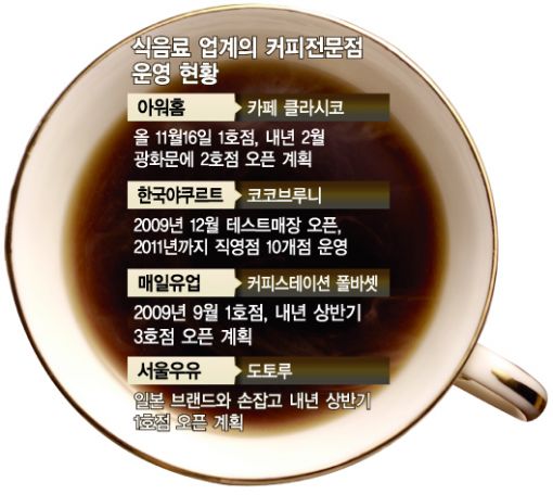 coffee향 이미지
