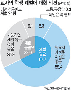 한국교육평가개발원 이미지