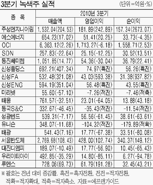 태양엔지니어링주 이미지