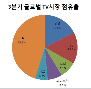 글로벌TV 이미지