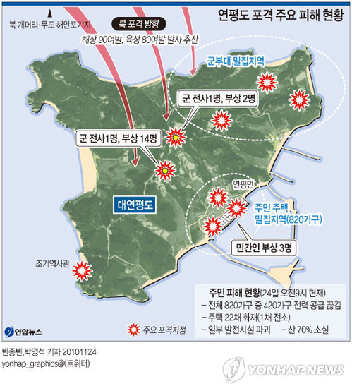 연평도 이미지