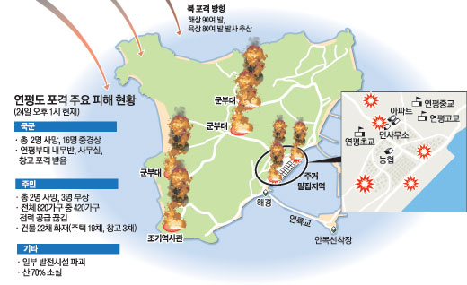 연평도 이미지