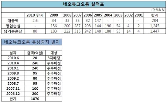 네오뷰 이미지