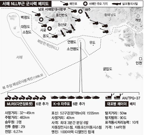 연평도 이미지