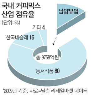 남양유업(주) 천안공장 이미지