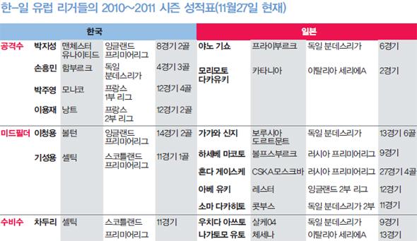 다시쓰는유럽 이미지