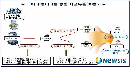 동원상조 이미지