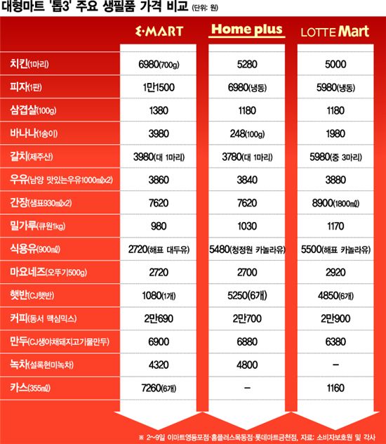 알뜰마트 이미지