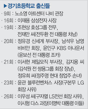 경기초등학교 이미지