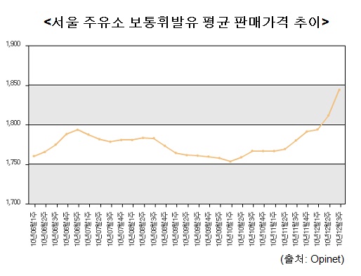 경일주유소 이미지